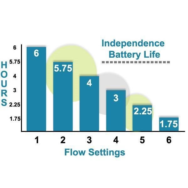 O2 Concepts OxLife Battery